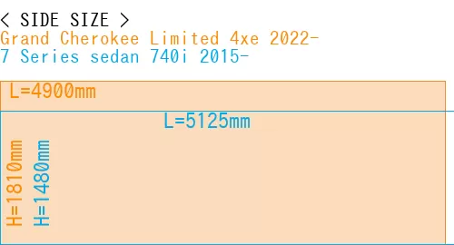 #Grand Cherokee Limited 4xe 2022- + 7 Series sedan 740i 2015-